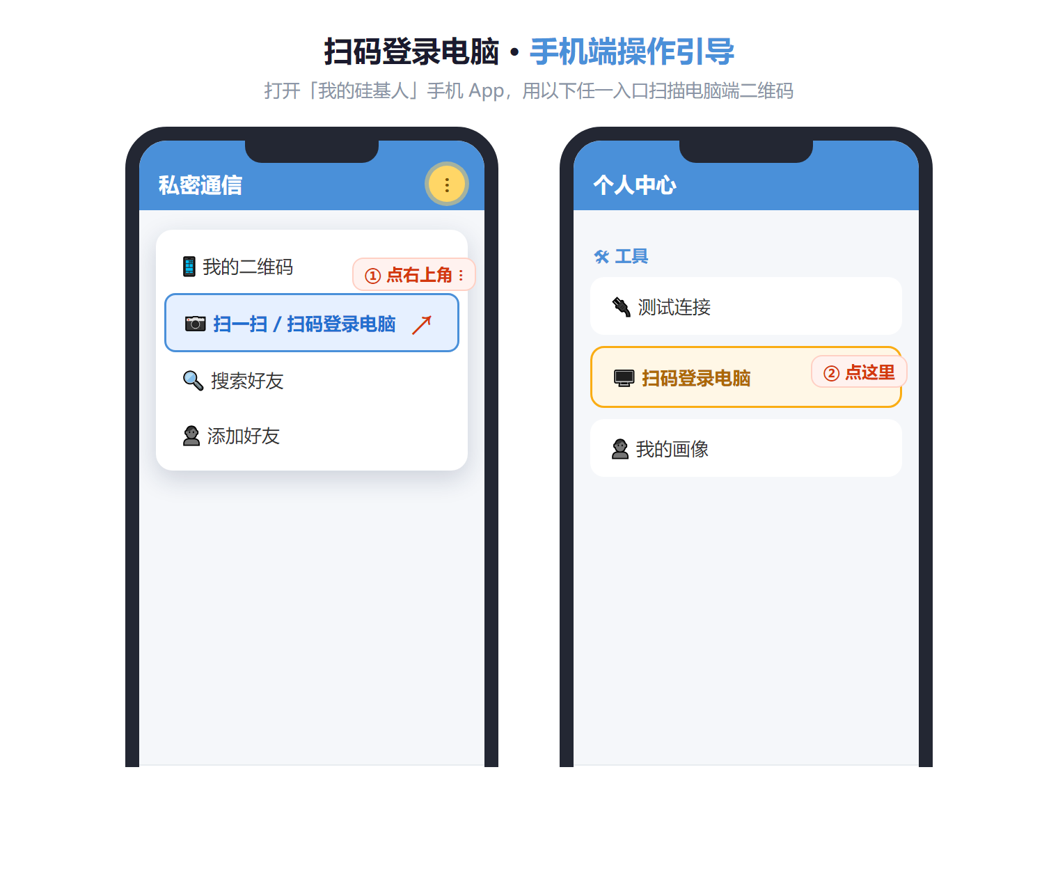 手机扫码引导